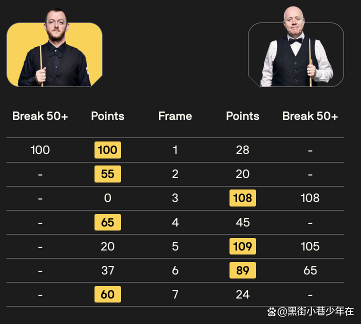 包含甘肃队遭逆转惜败，需总结失利经验的词条